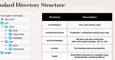 maven standard directory